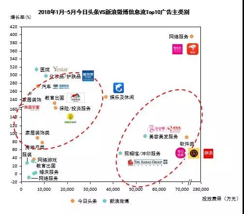 APP广告投放平台推荐：平台选型+痛点破解+全链路增长