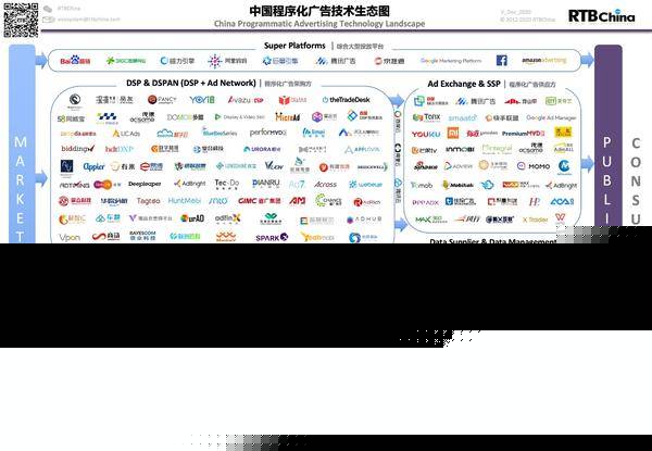 程序化广告的兴起docx