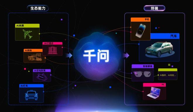 刚刚千问杀入汽车座舱！阿里不止做超级APP更要做超级入口(图6)
