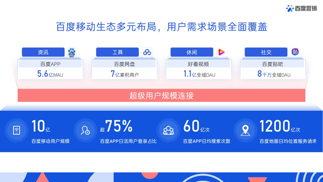 2025-2026 APP投放广告产品推荐：精准获客+合规投放+平台选型