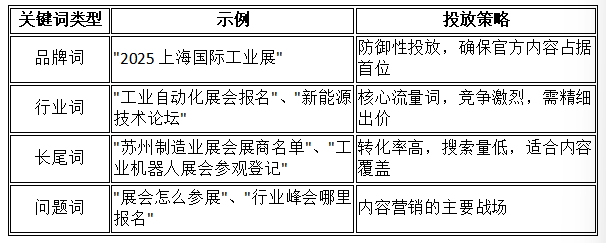 展会搜索营销全链路实操指南：从关键词策略到私域转化的12个关键步骤