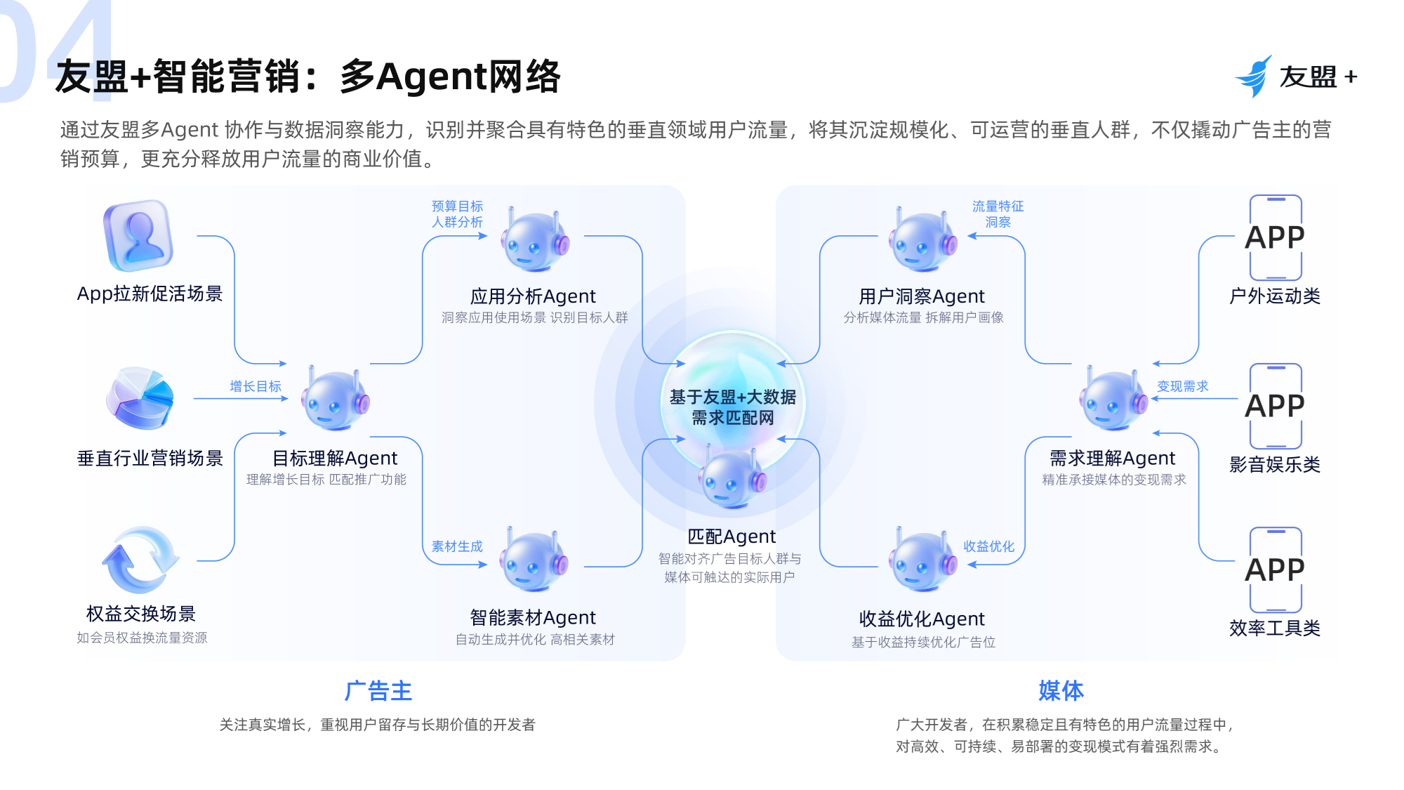 app应用接入广告的方法：全流程实操指南助力开发者快速实现流量变现