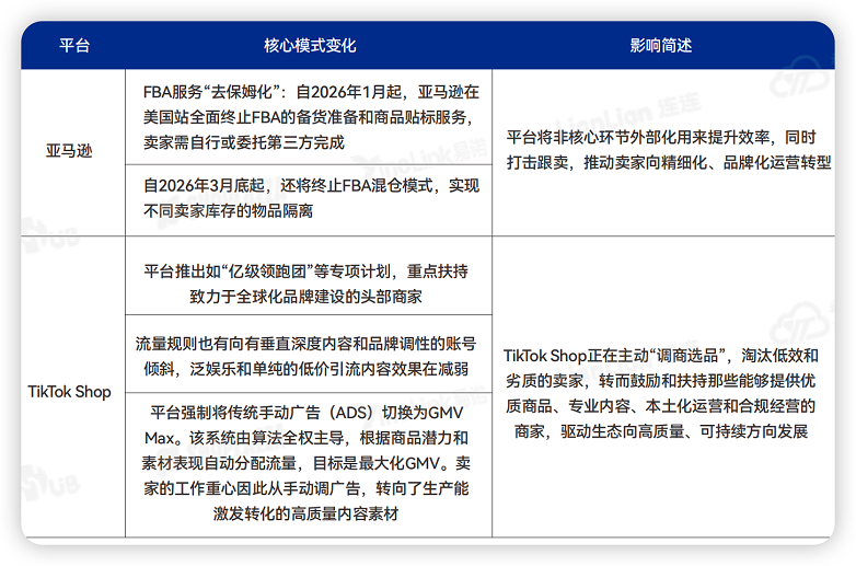 《2026品牌出海行动指南》：以协同让出海更有力量(图3)