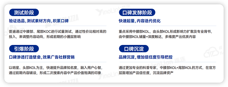 《2026品牌出海行动指南》：以协同让出海更有力量(图13)
