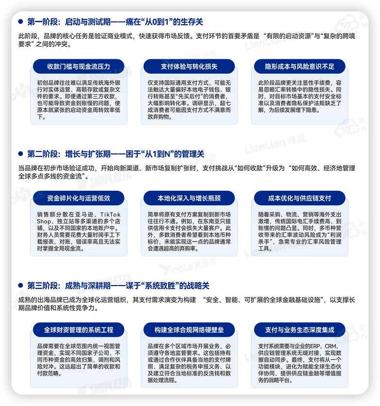 《2026品牌出海行动指南》：以协同让出海更有力量(图20)
