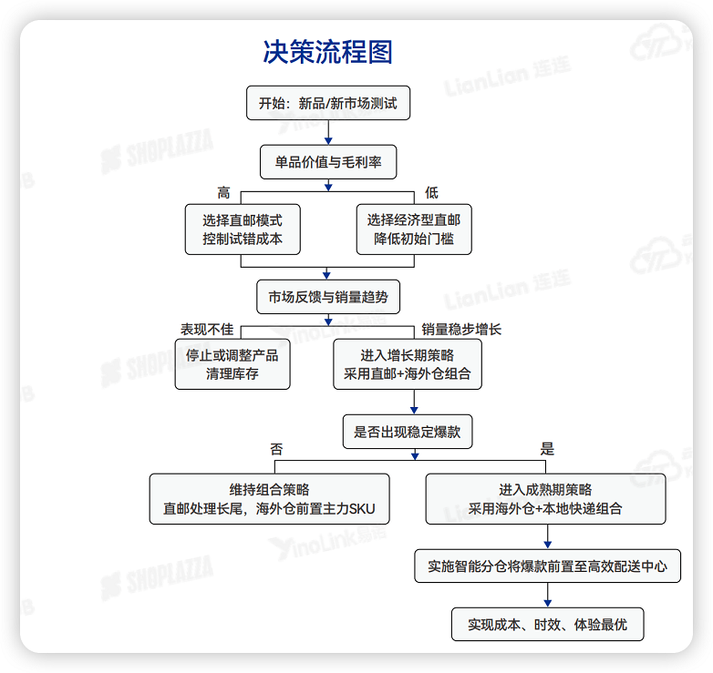 《2026品牌出海行动指南》：以协同让出海更有力量(图23)