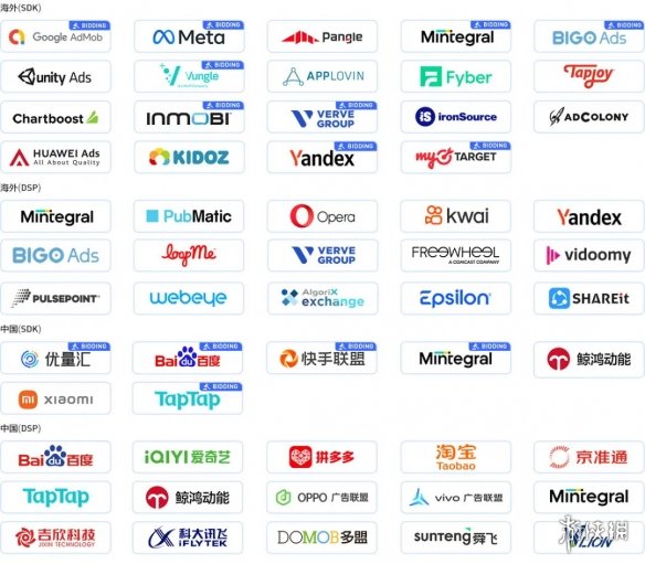 网盟市场正在重新分配机会(图1)