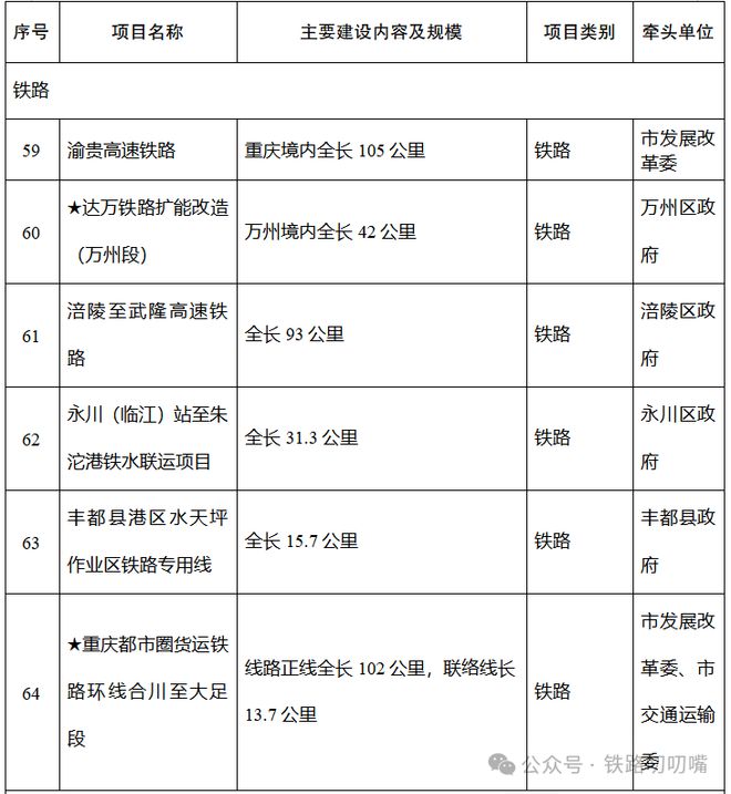 重庆2026铁路规划：一条开工九条调整背后有啥考量？