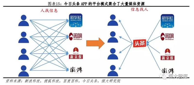 适合新手App开发者对接的广告联盟有哪些？(图1)