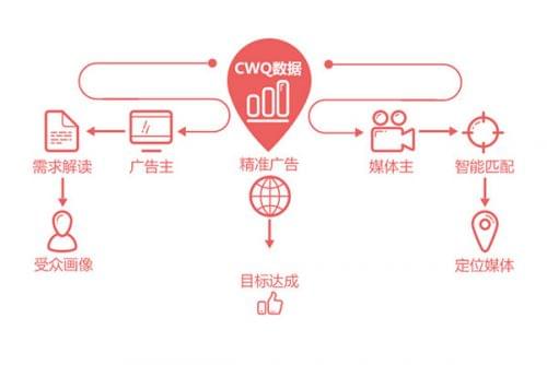 微博广告系统的智能飞跃：云计算如何驱动精准投放新高度？(图1)