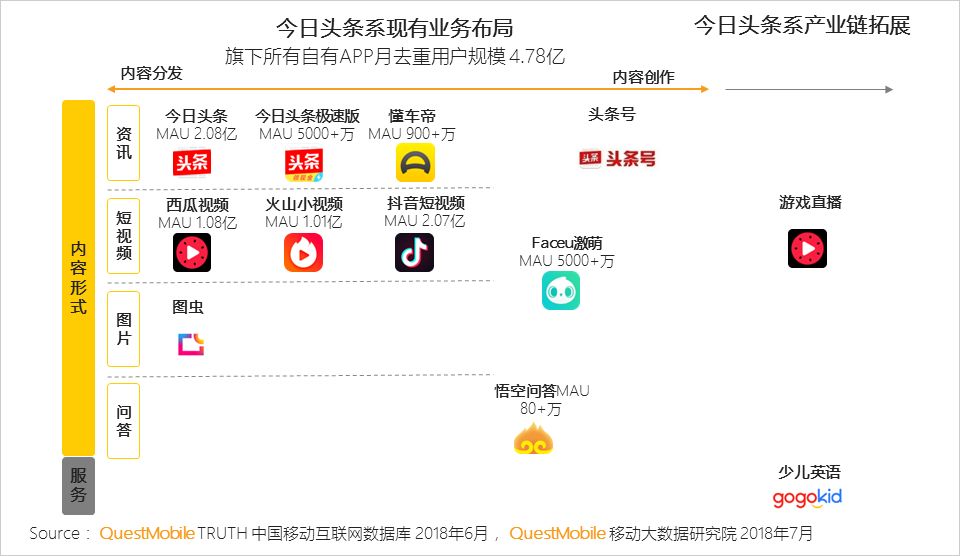 APP出海流量变现开发者如何选择广告变现平台？(图1)