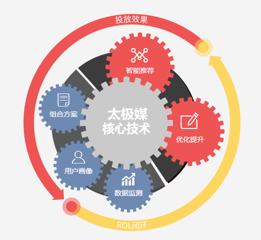 推进安全宣传“五进”工作方案内容是什么？