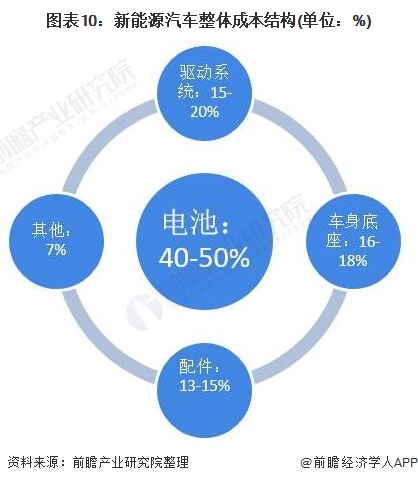 马斯克：特斯拉成功实现干电极工艺规模化生产这是锂电池生产技术里程碑式突破【附锂电池行业市场分析】(图2)