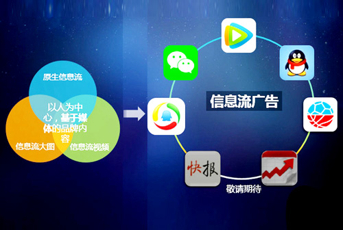 广告积分平台从零搭建：系统部署、运营打法、结算机制全流程解析(图1)