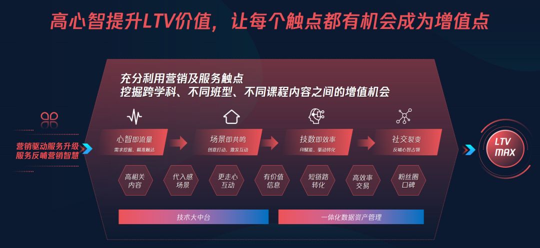 峰会回顾｜聚势吉隆坡！PhotonPay光子易亮相TrafficTalking全球流量游戏峰会