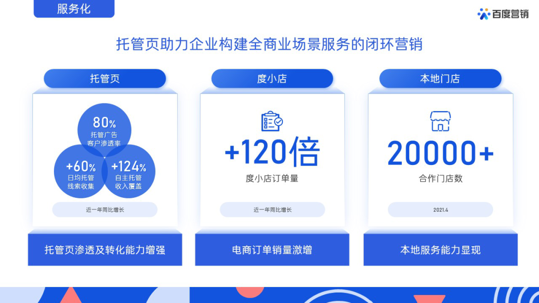 外贸独立站建站与社媒引流推广效果及成本全面详细权威对比分析