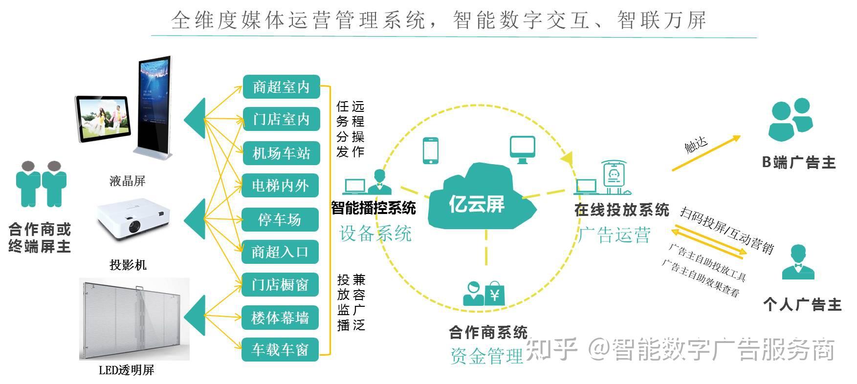 2025年中国广告业务收入首次突破两万亿元大关(图1)