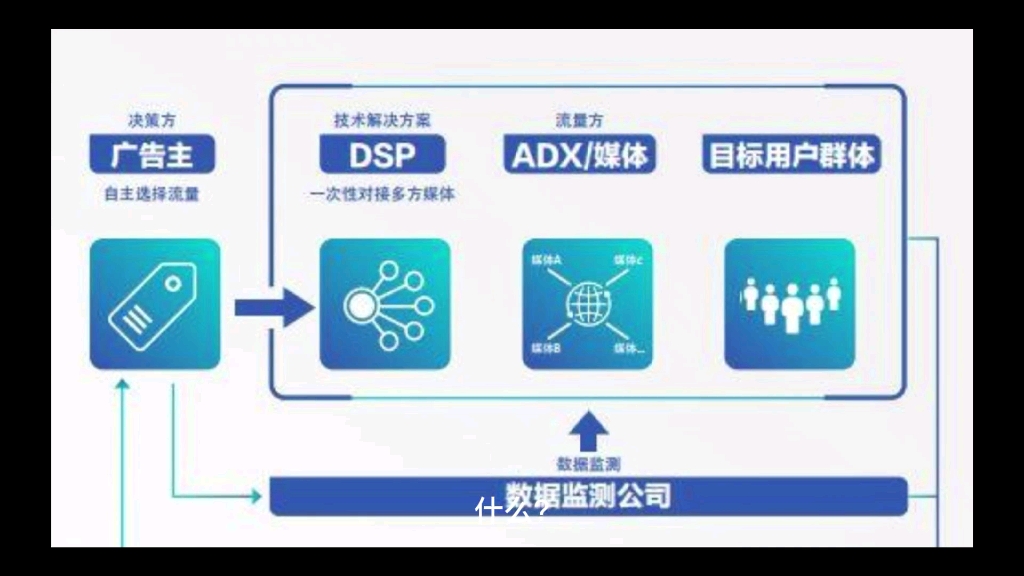 2012~2021年全球程序化广告支出