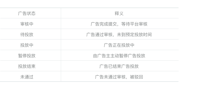 微信公众号广告投放教程(图11)
