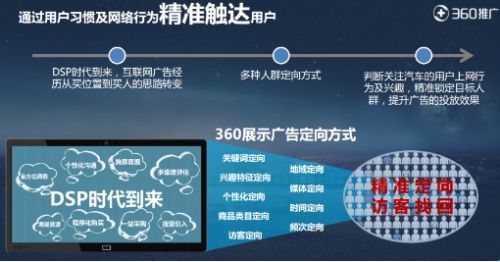 进行广告投放必须掌握的技巧