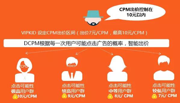基于大数据分析的互联网广告精准投放问题研究