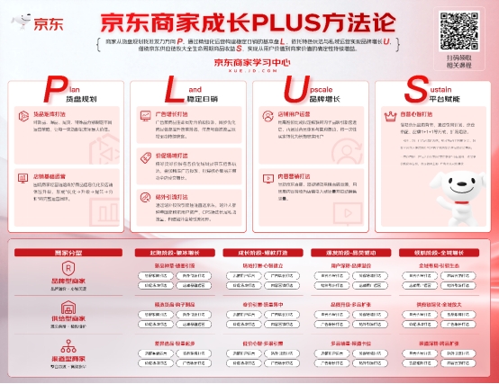 京东发布商家成长PLUS方法论让每一家店铺的增长有径可循
