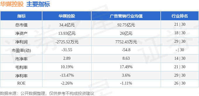 股票行情快报：华媒控股（000607）7月16日主力资金净卖出44621万元(图2)