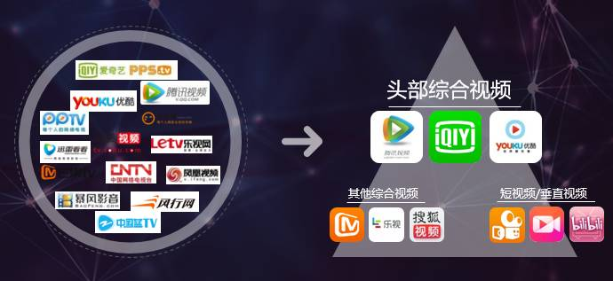 线上流量营销新玩法专业广告投放就选重庆腾微科技