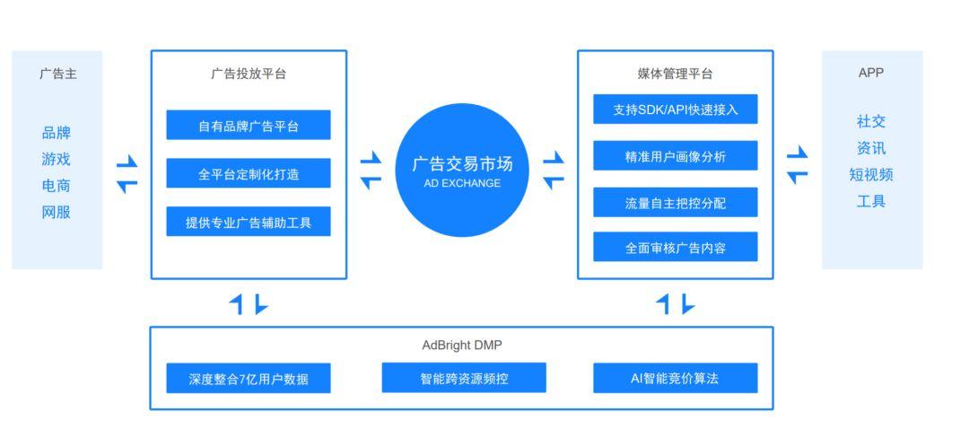 定义下一代营销服务：AI+战略下营销服务的三种交付形态(图1)