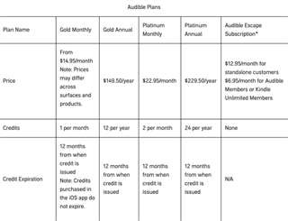 Audible（亚马逊有声读物）