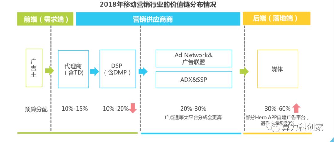 万联证券：26H1游戏市场收入与用户规模持续增长客户端、出海、小游戏市场表现突出