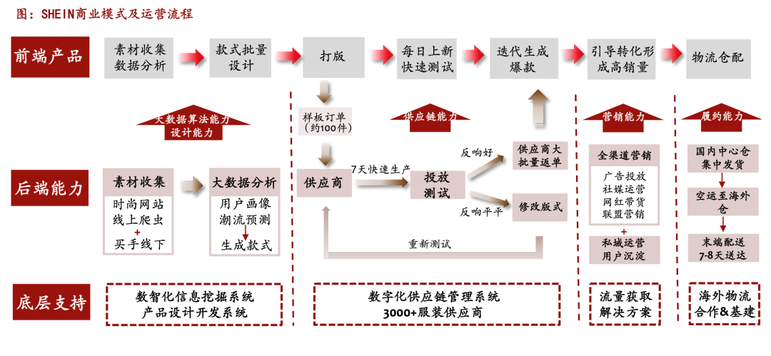 严监管VS过度内卷深度拆解二手车行业两大核心对立观点