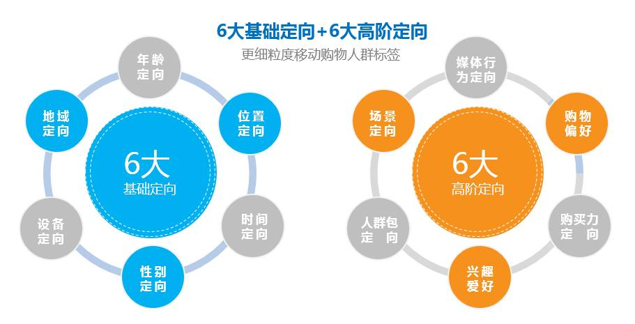 AI与算法成为“流量入口”专家建言电商领域科学应对