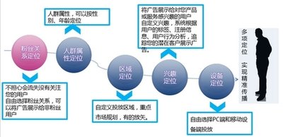 欣威视通申请广告推荐系统相关专利基于人群体态特征实现精准广告推荐
