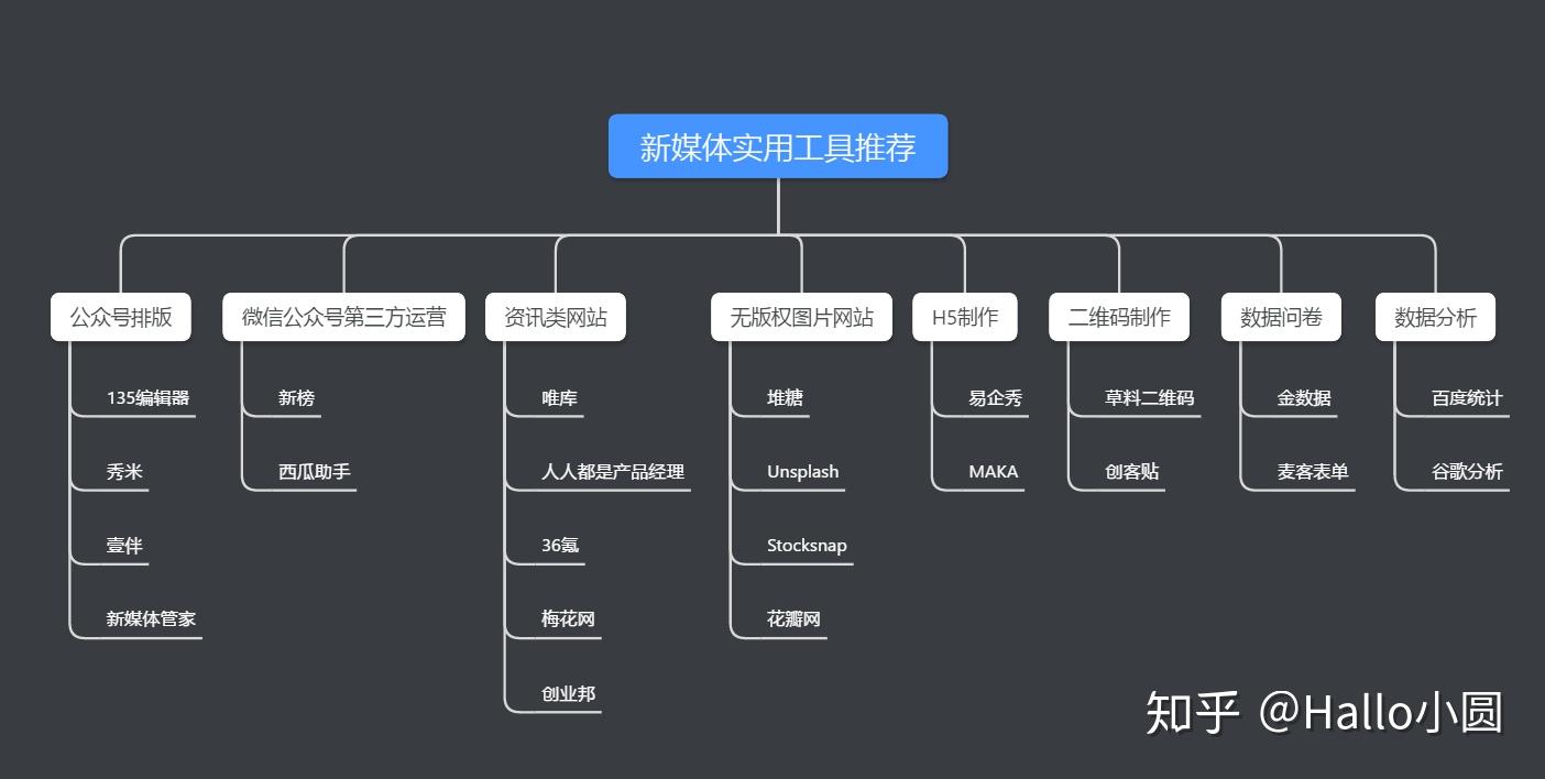 蓝橙开发技术分享的个人主页